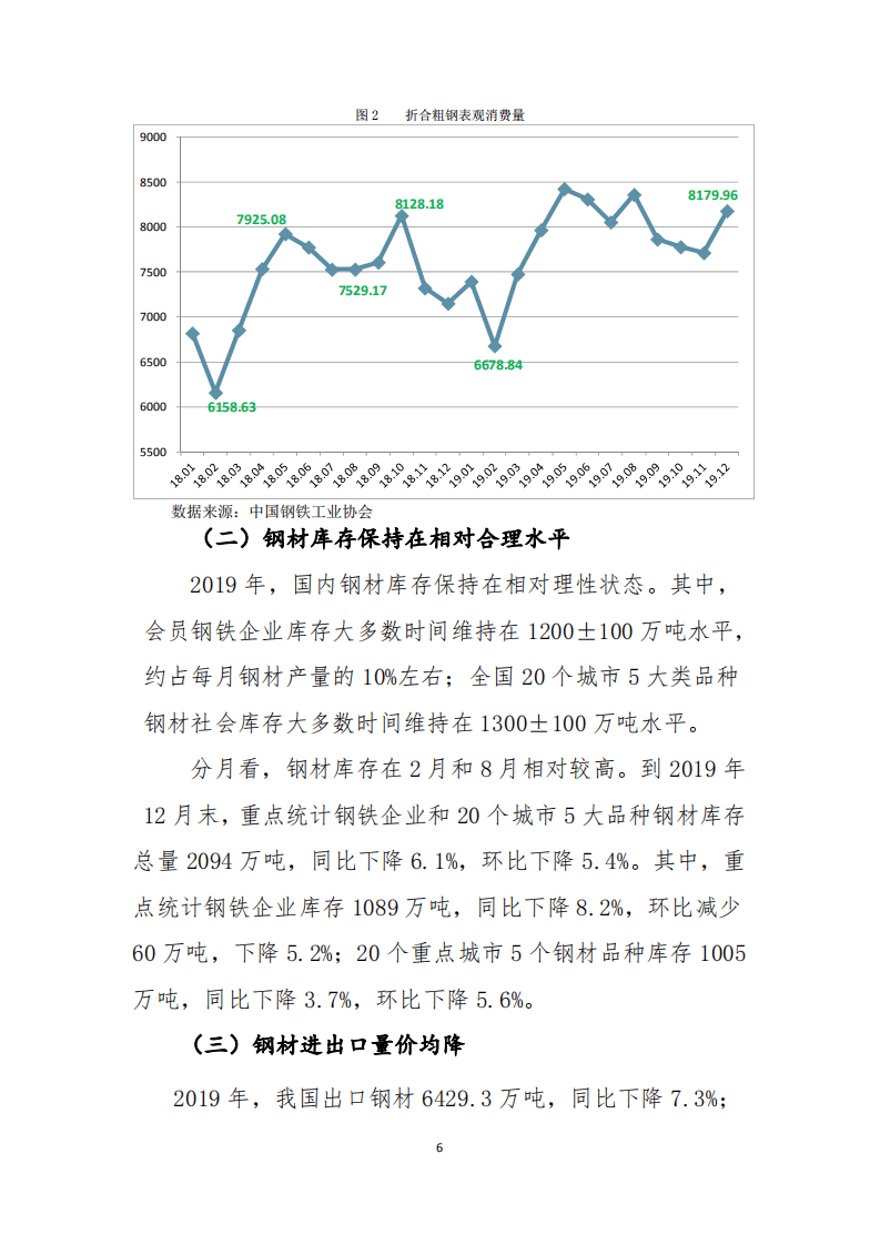 2019年中国钢铁行业经济运行报告.pdf 第6页