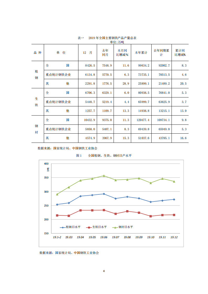 2019年中国钢铁行业经济运行报告.pdf 第4页