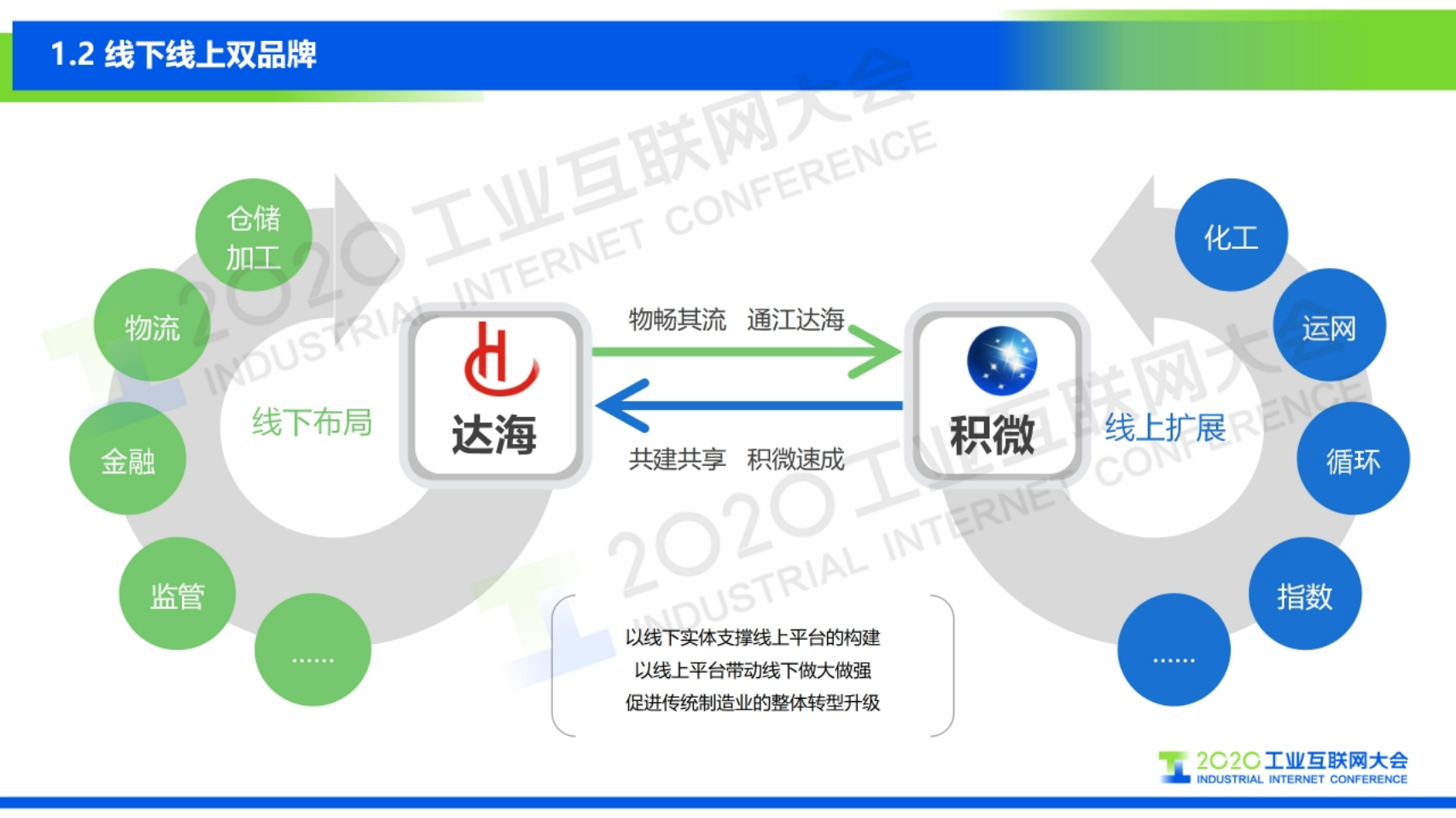 2.陈力：钢铁行业工业互联网解决方案与应用场景.pdf 第4页