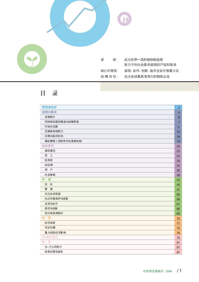 宝钢股份：2006年可持续发展报告.pdf 第3页