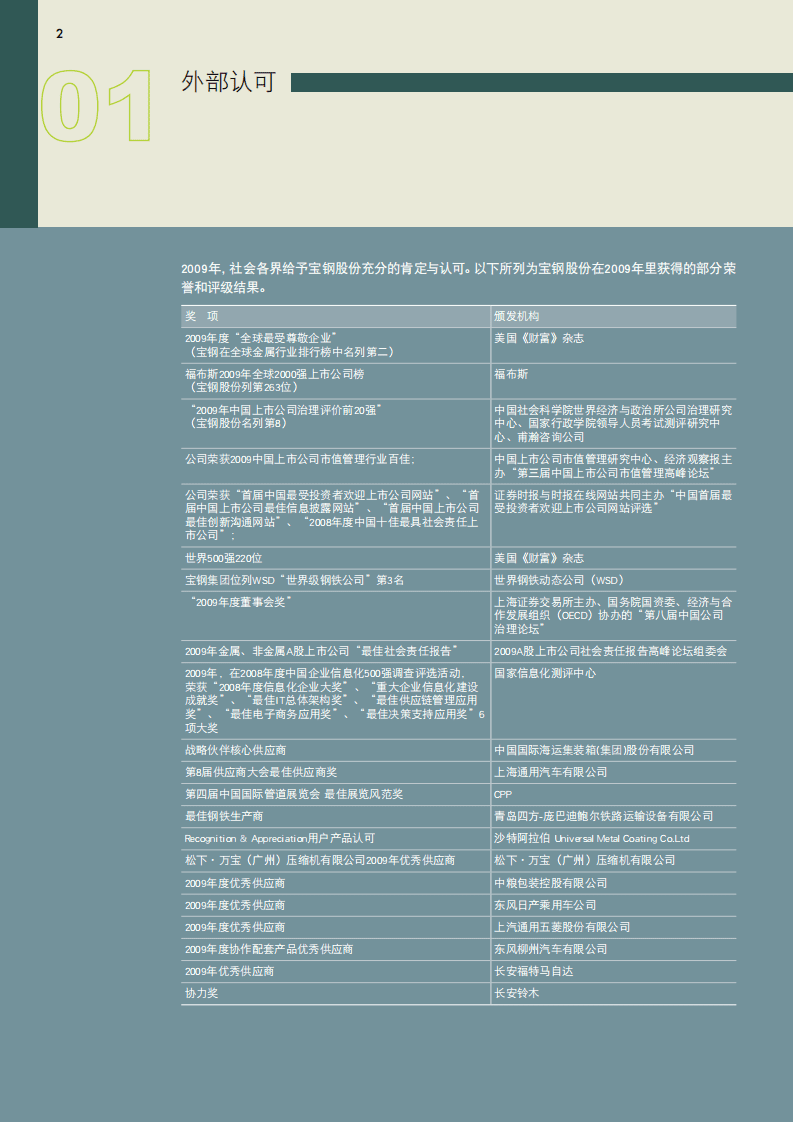 宝钢股份：2009年可持续发展报告.pdf 第4页