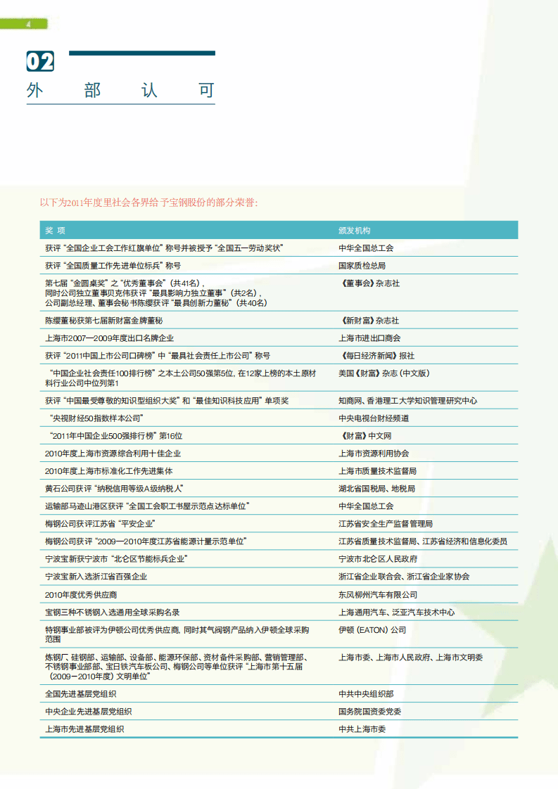 宝钢股份：2011年可持续发展报告.pdf 第6页