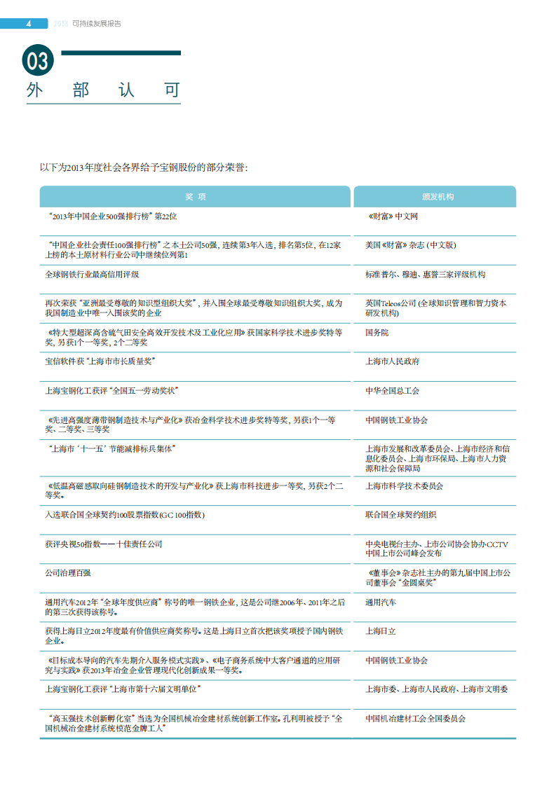 宝钢股份：2013年可持续发展报告.pdf 第6页