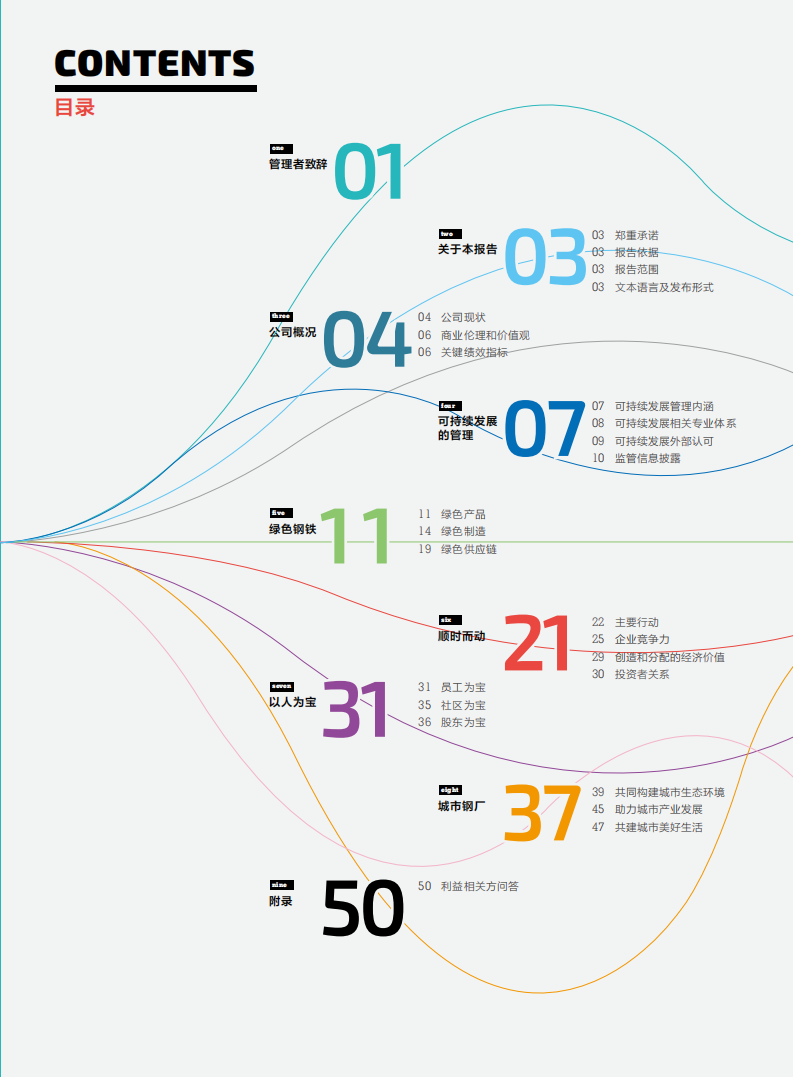 宝钢股份：2016年可持续发展报告.pdf 第3页