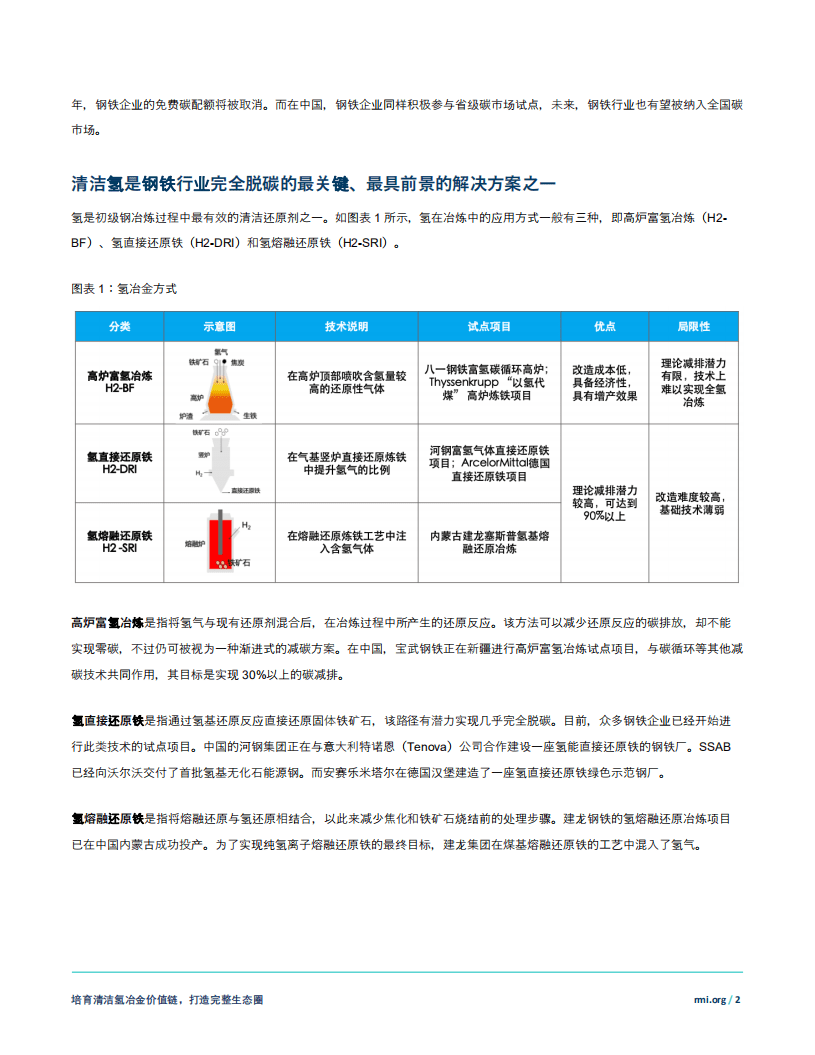 RMI：培育清洁氢冶金价值链-助力钢铁行业低碳转型.pdf 第2页