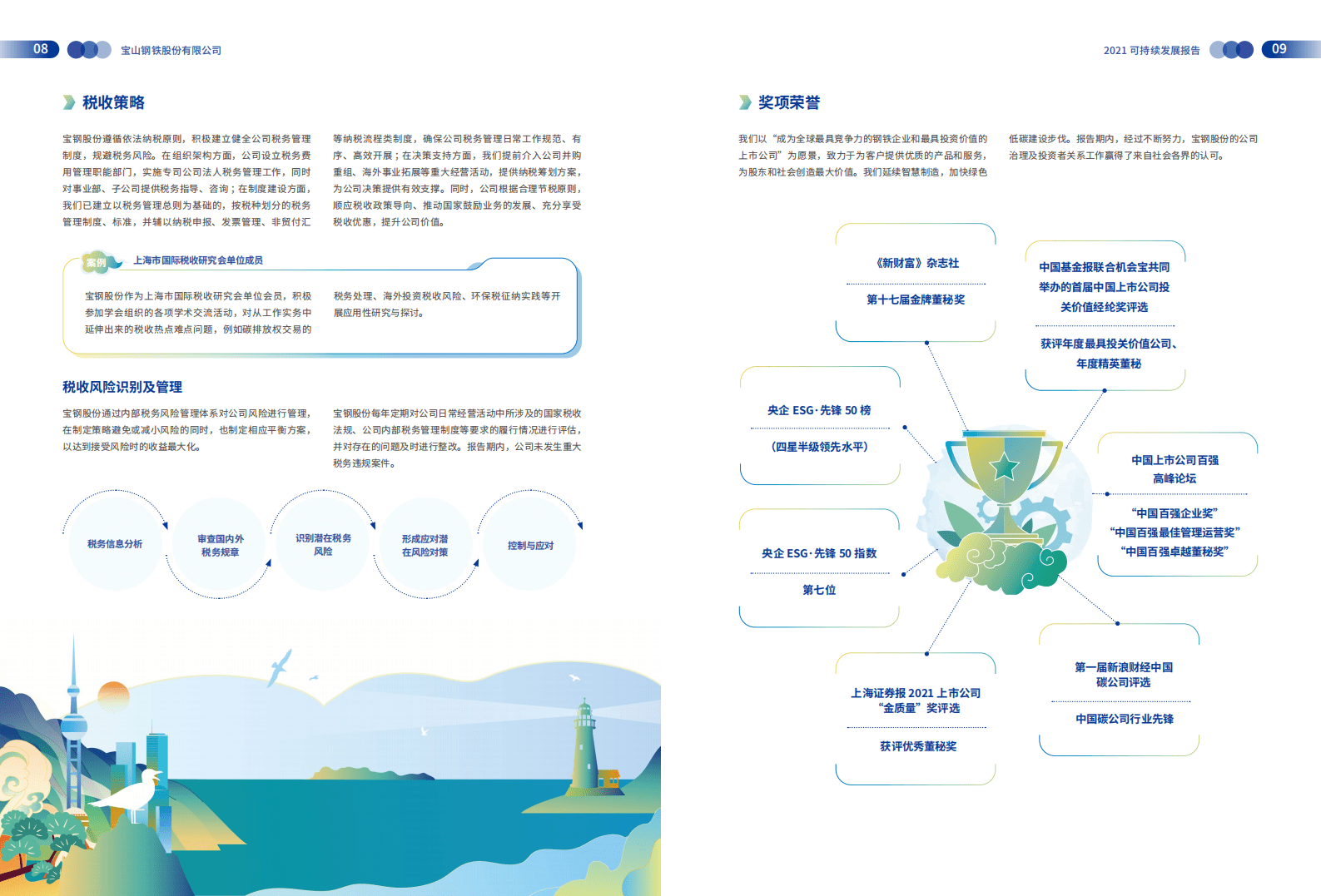 宝钢股份：2021年可持续发展报告.pdf 第6页