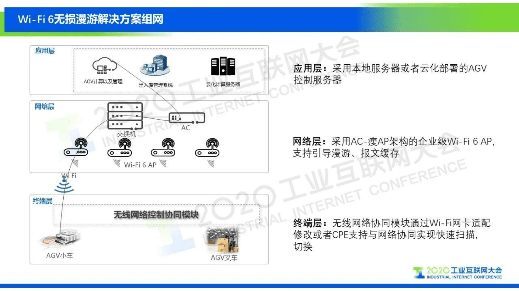 9.黄亮：Wi-Fi 6 AGV无损漫游无线通信方案.pdf 第6页