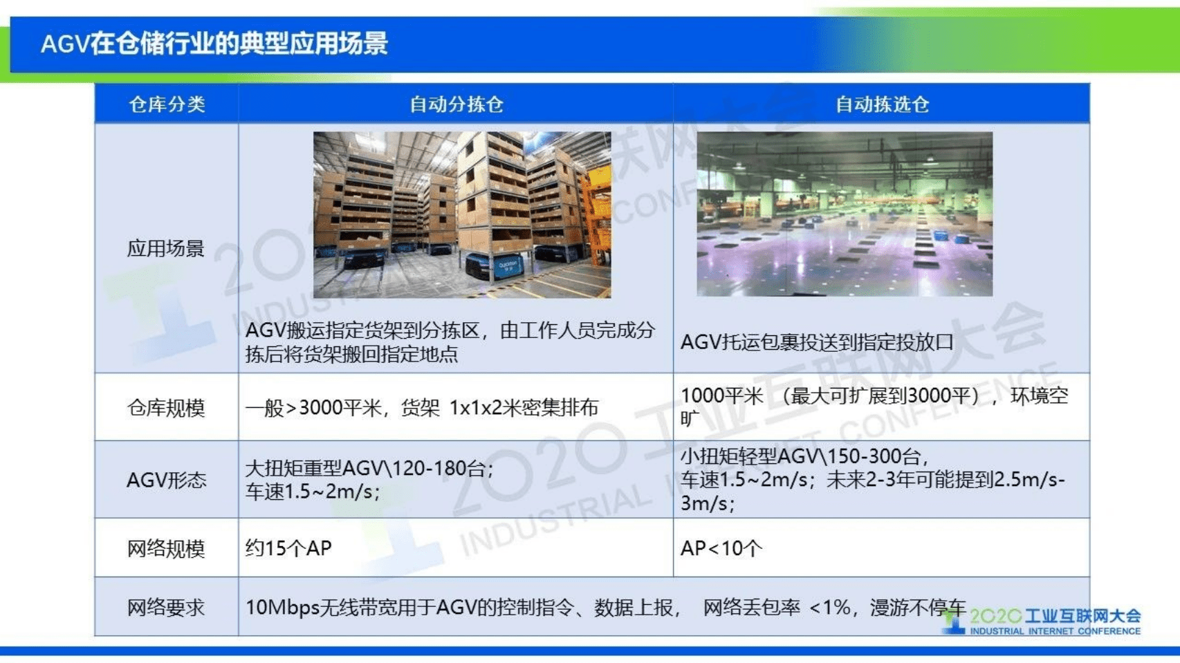 9.黄亮：Wi-Fi 6 AGV无损漫游无线通信方案.pdf 第4页