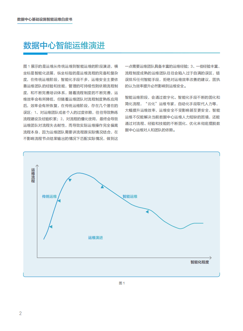 华为：2019年数据中心基础设施智能运维白皮书.pdf 第4页