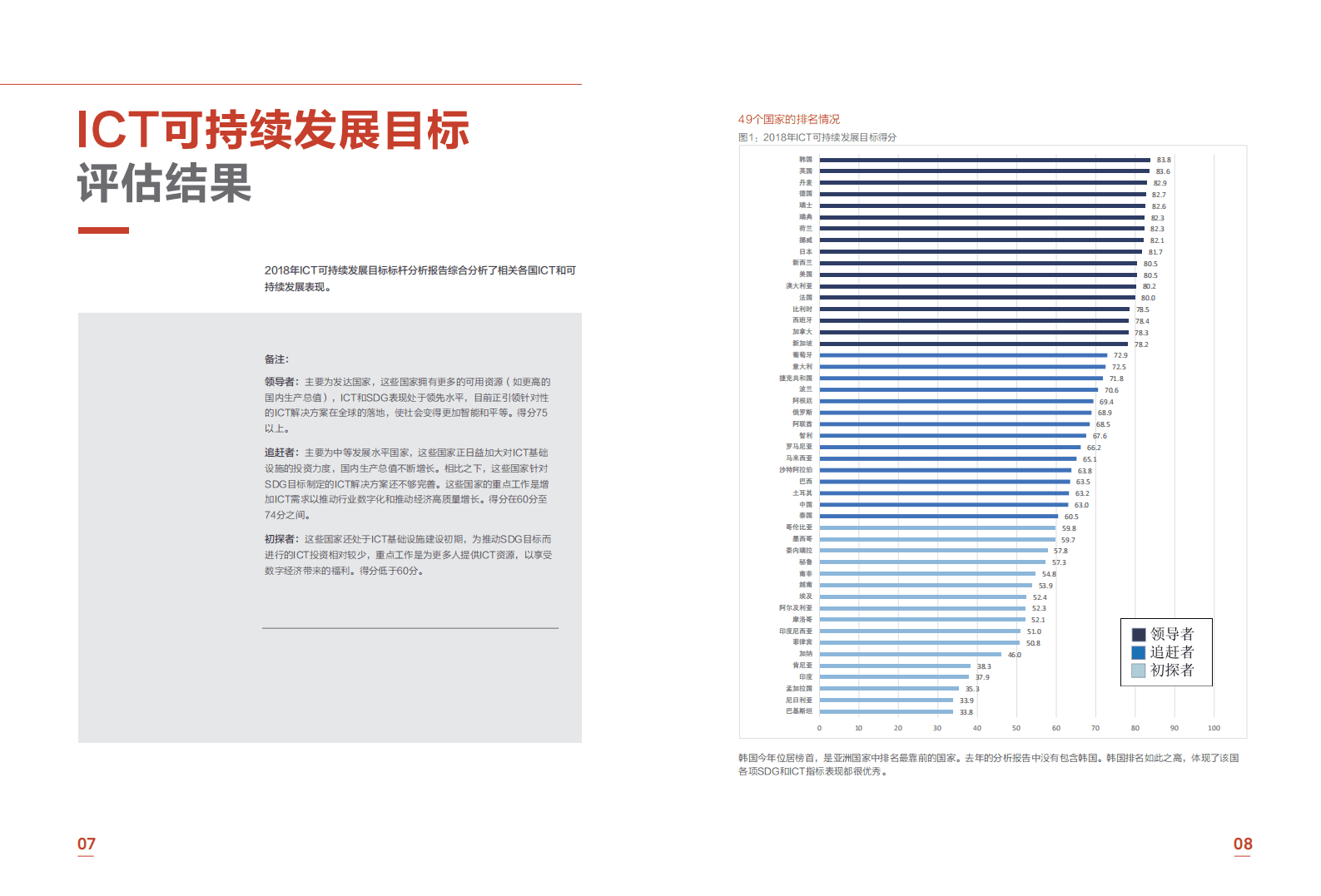 华为：2018年ICT可持续发展目标标杆报告.pdf 第6页
