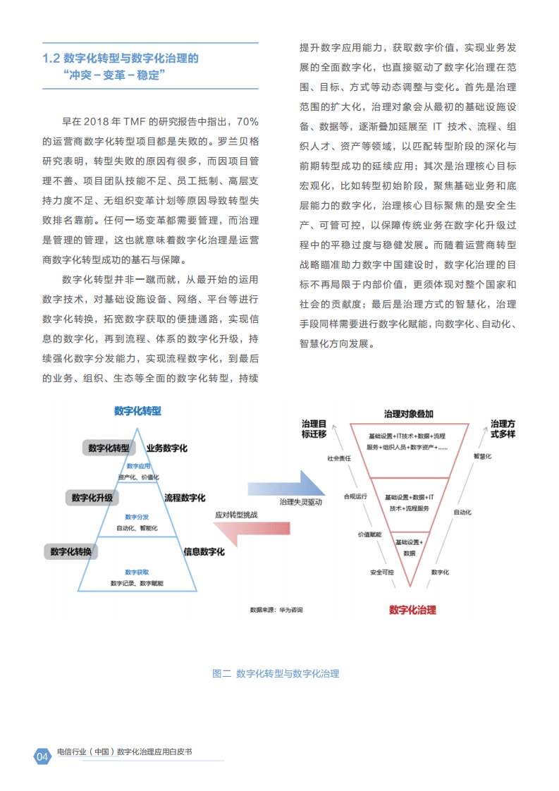 华为：电信行业(中国)数字化治理应用白皮书.pdf 第5页