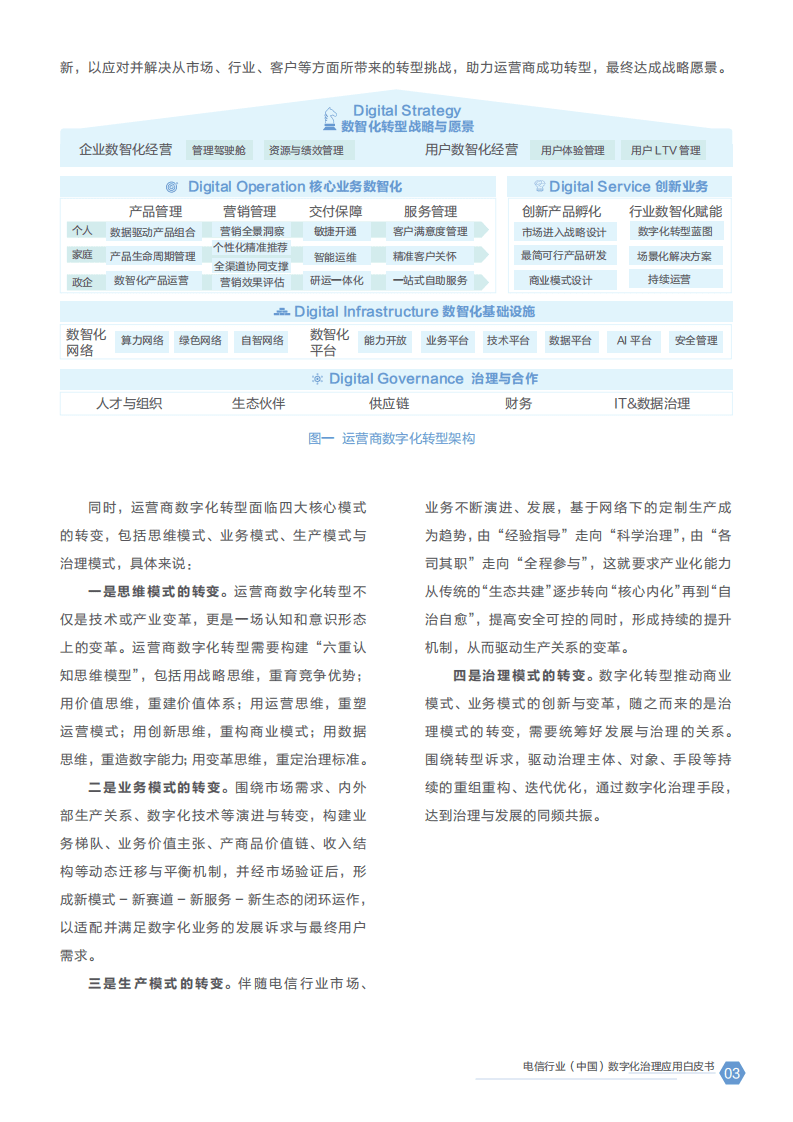 华为：电信行业(中国)数字化治理应用白皮书.pdf 第4页