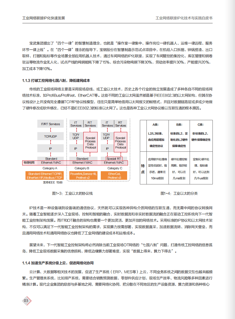 华为：工业网络联接IP化技术与实践白皮书（2021）.pdf 第6页