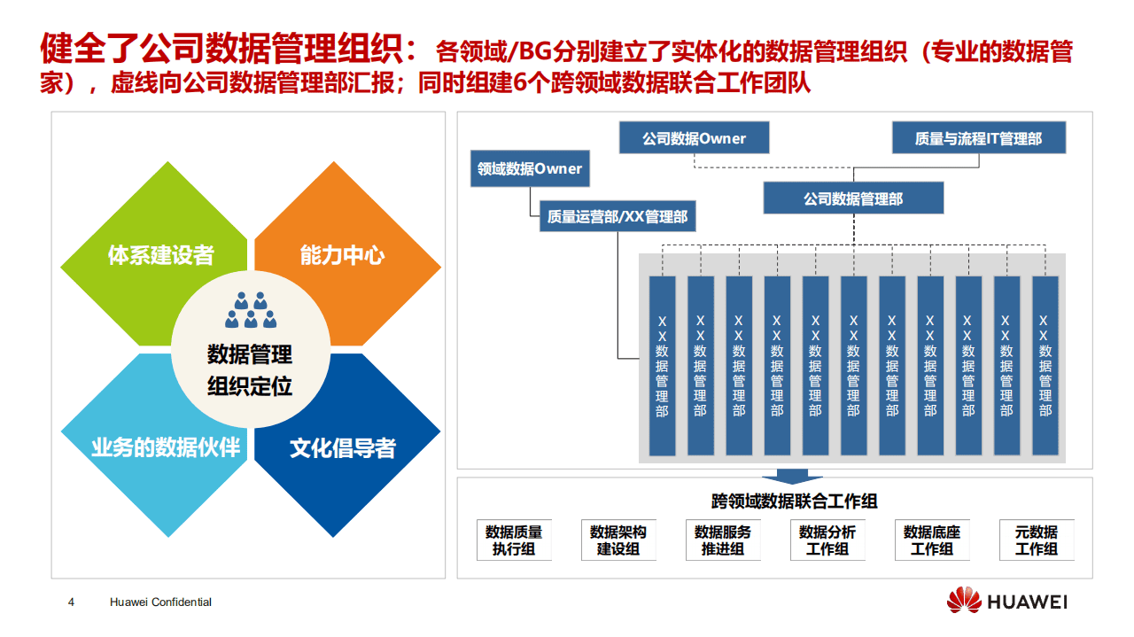 华为：华为数字化转型与数据管理实践介绍.pdf 第4页