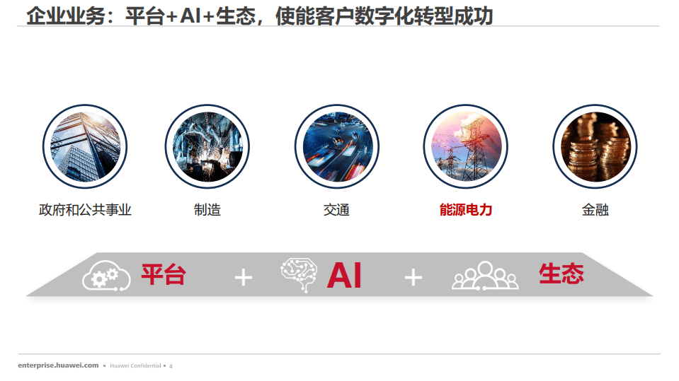 华为：智慧电厂解决方案.pdf 第5页