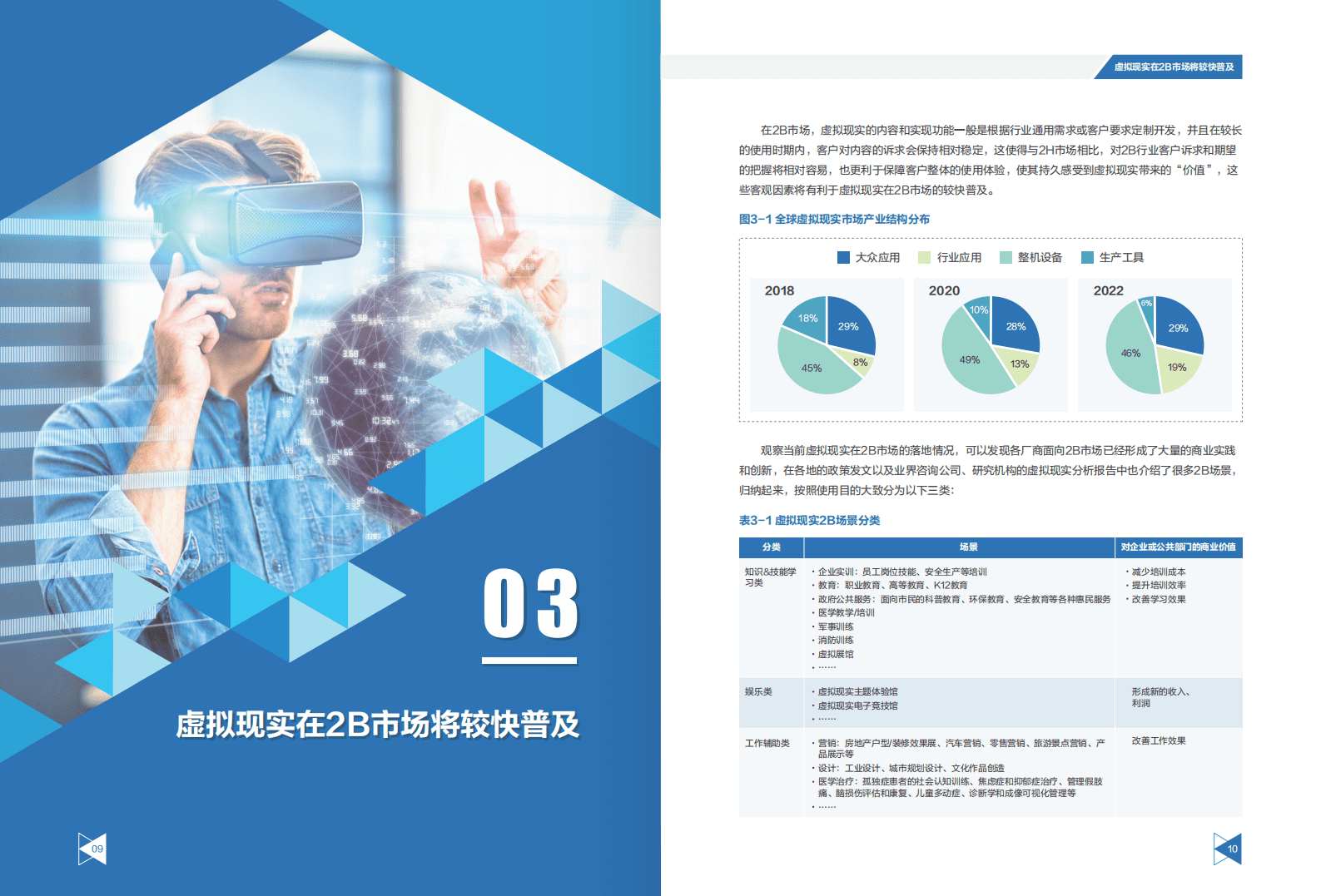 华为：Cloud  VR+2B场景白皮书（2019）.pdf 第6页