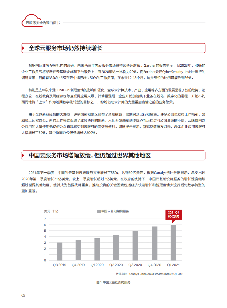 华为&中国信通院：云服务安全治理白皮书（2021）.pdf 第6页