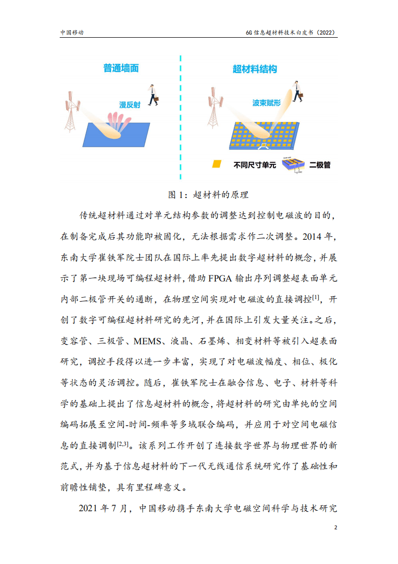 中国移动：6G信息超材料技术白皮书（2022）.pdf 第4页