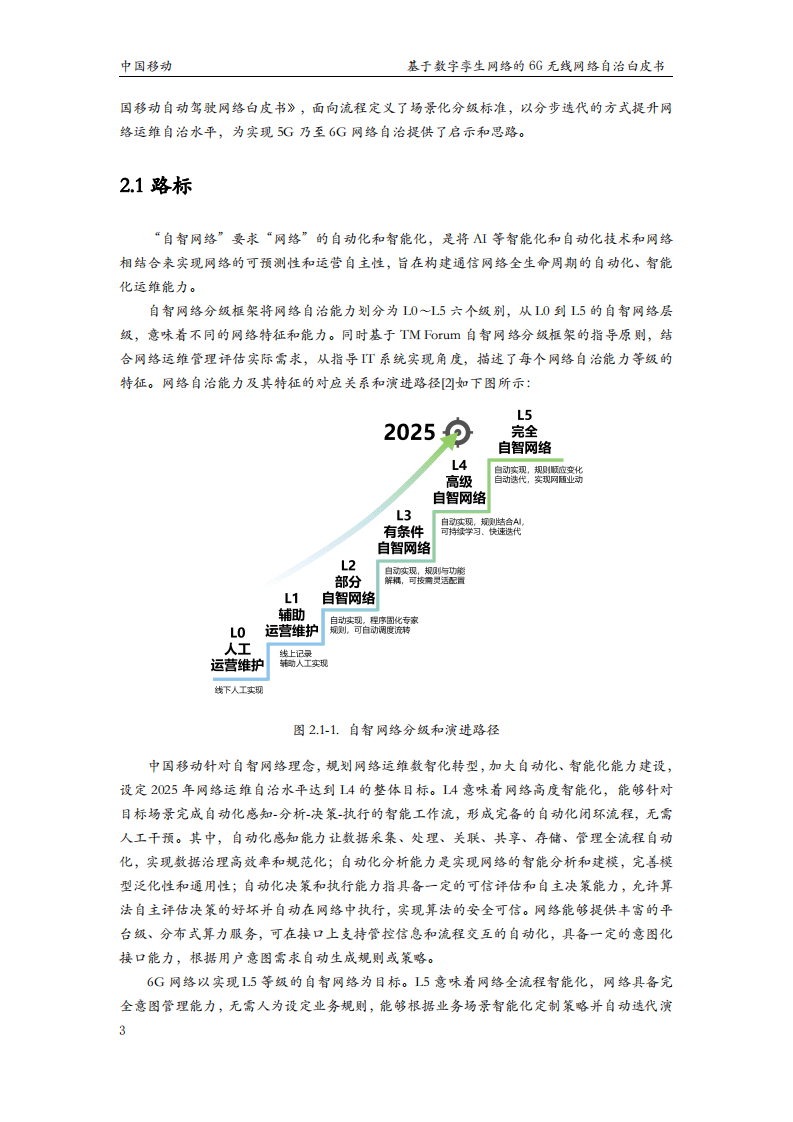 中国移动研究院：2022基于数字孪生网络的6G无线网络自治白皮书.pdf 第5页