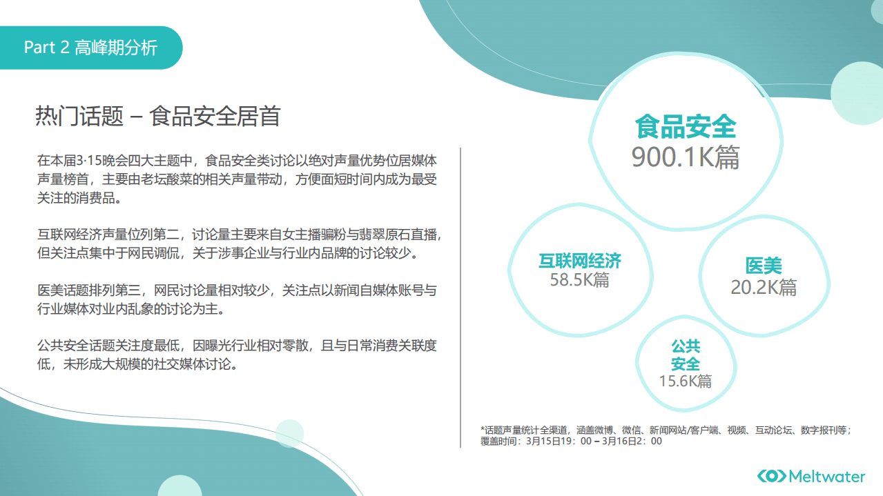 融文：3.15 品牌负面与媒体传播复盘.pdf 第6页