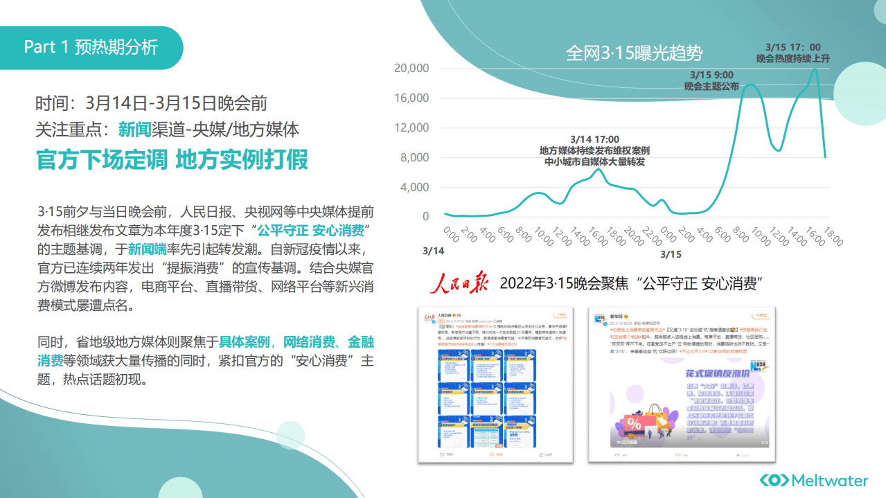 融文：3.15 品牌负面与媒体传播复盘.pdf 第3页