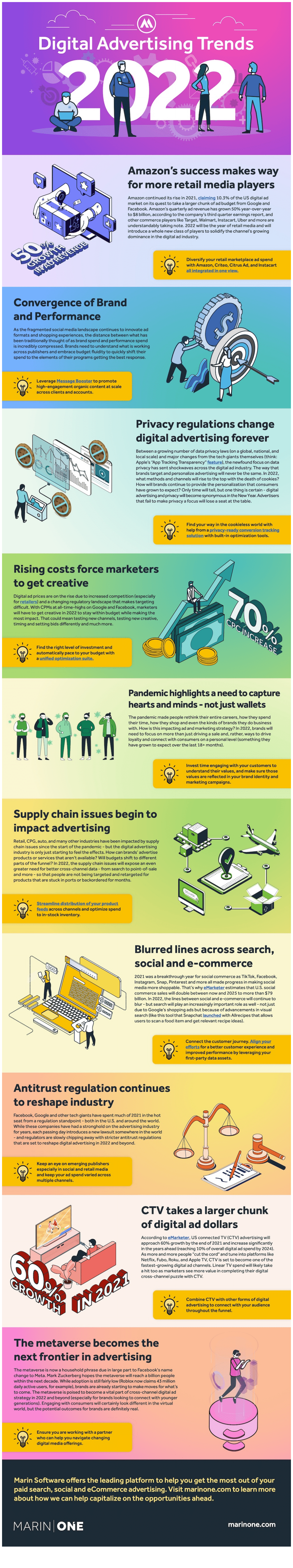 Marin：2022年网络广告趋势（英文版）.pdf 第1页