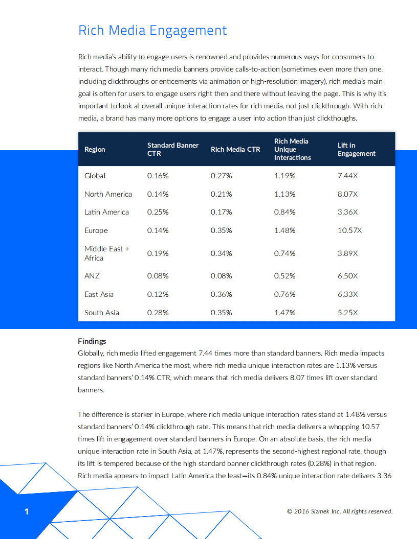 Sizmek：2016年H1富媒体广告和视频广告报告（英文版）.pdf 第3页
