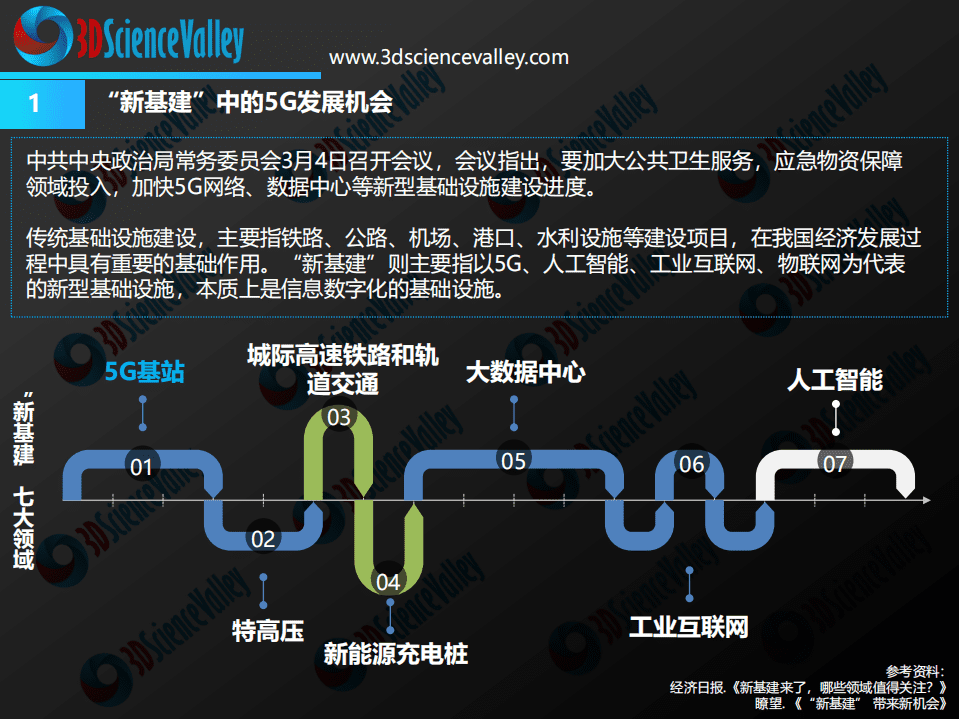 3D科学谷：2020年3D打印与5G白皮书1.0.pdf 第4页