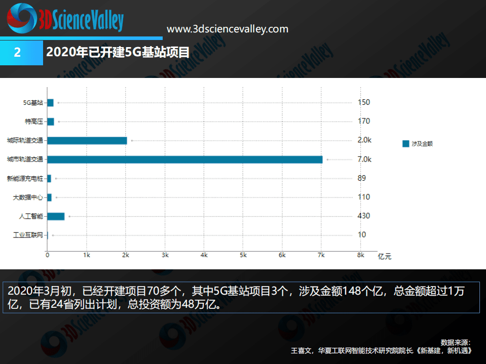 3D科学谷：2020年3D打印与5G白皮书1.0.pdf 第5页