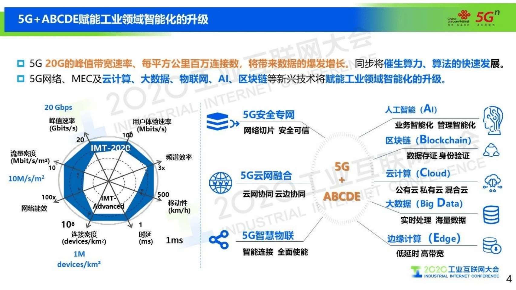 5.陈扬帆：中国联通5G+工业互联网- 5G赋能，智联未来.pdf 第4页