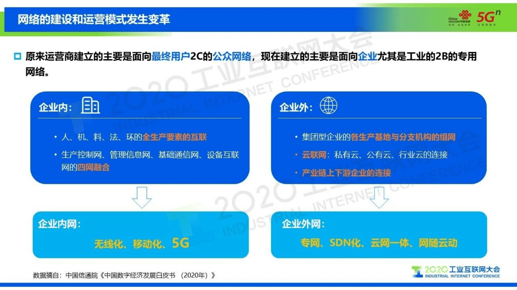 5.陈扬帆：中国联通5G+工业互联网- 5G赋能，智联未来.pdf 第3页