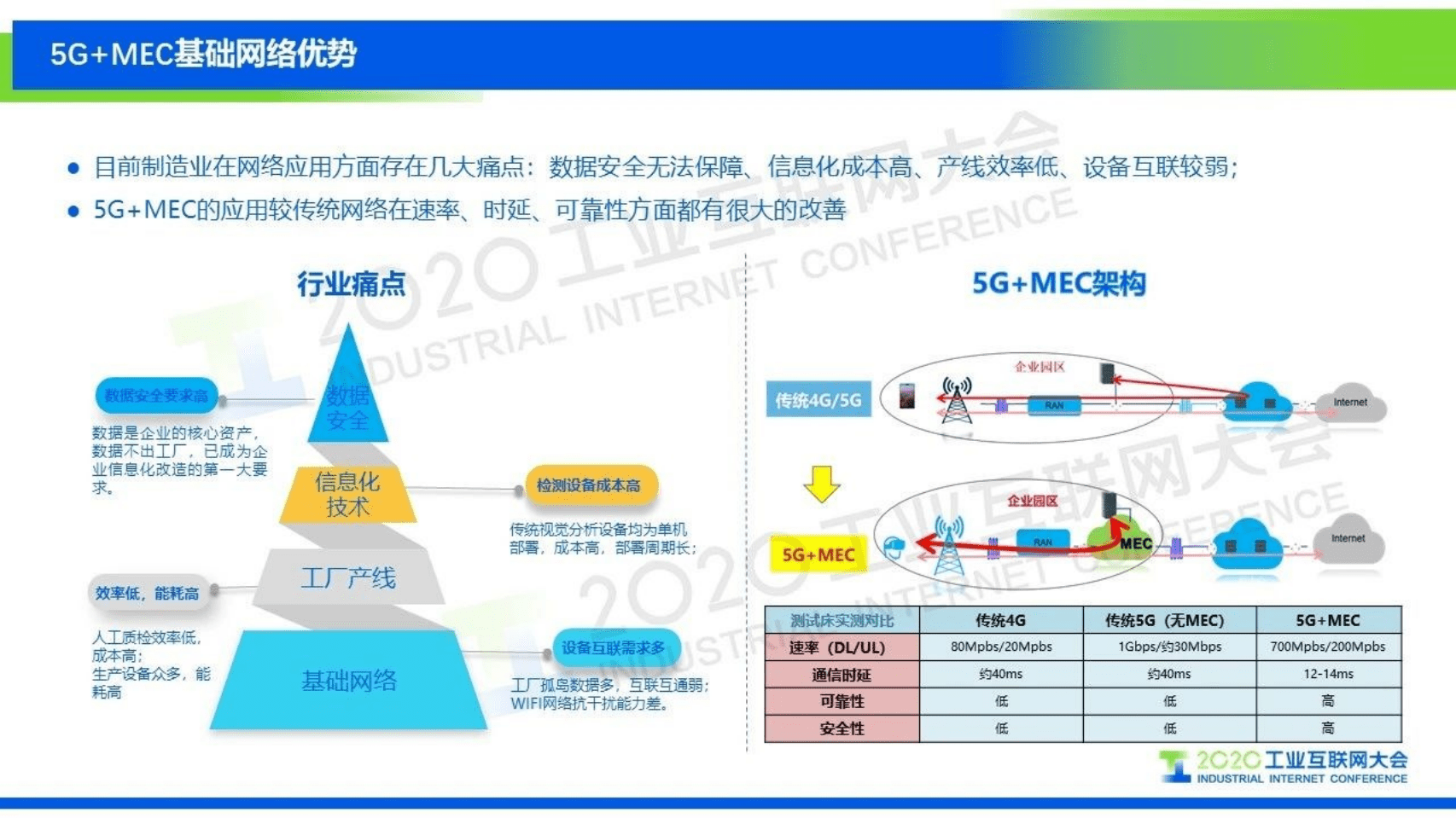 11.鲁效平：基于大规模定制模式的智能+5G验证测试平台.pdf 第6页