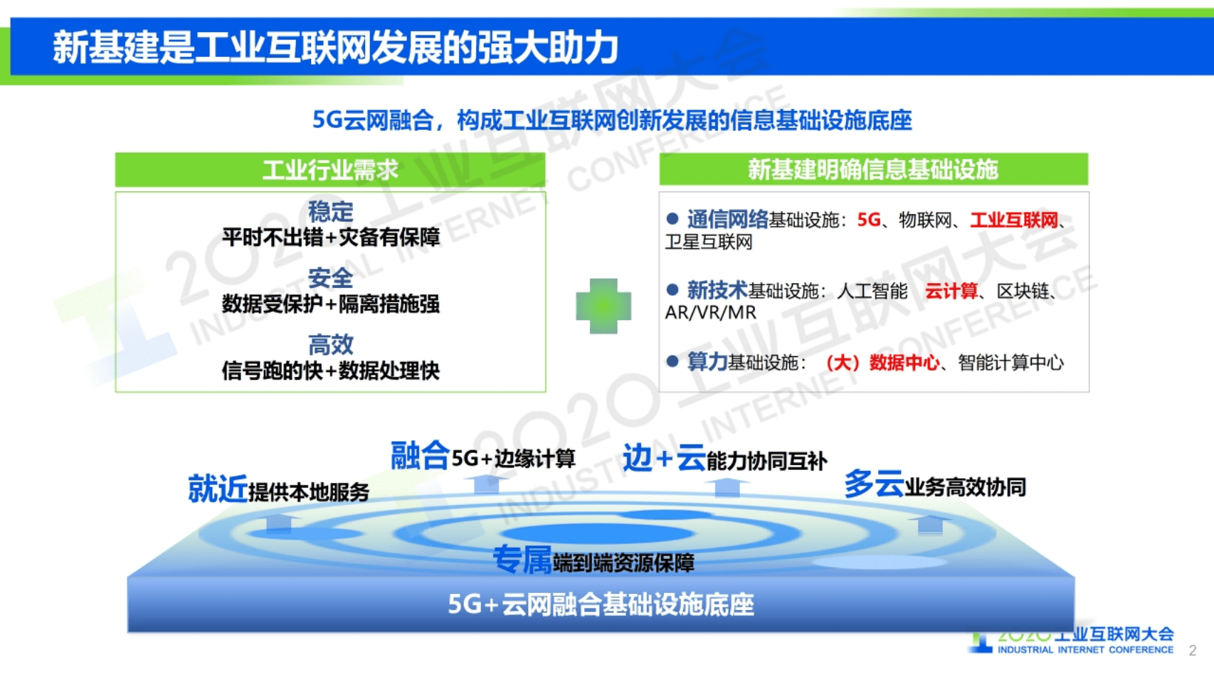 26.邵广禄：中国电信5G+云网融合基础设施底座助力工业互联网高质量发展.pdf 第3页
