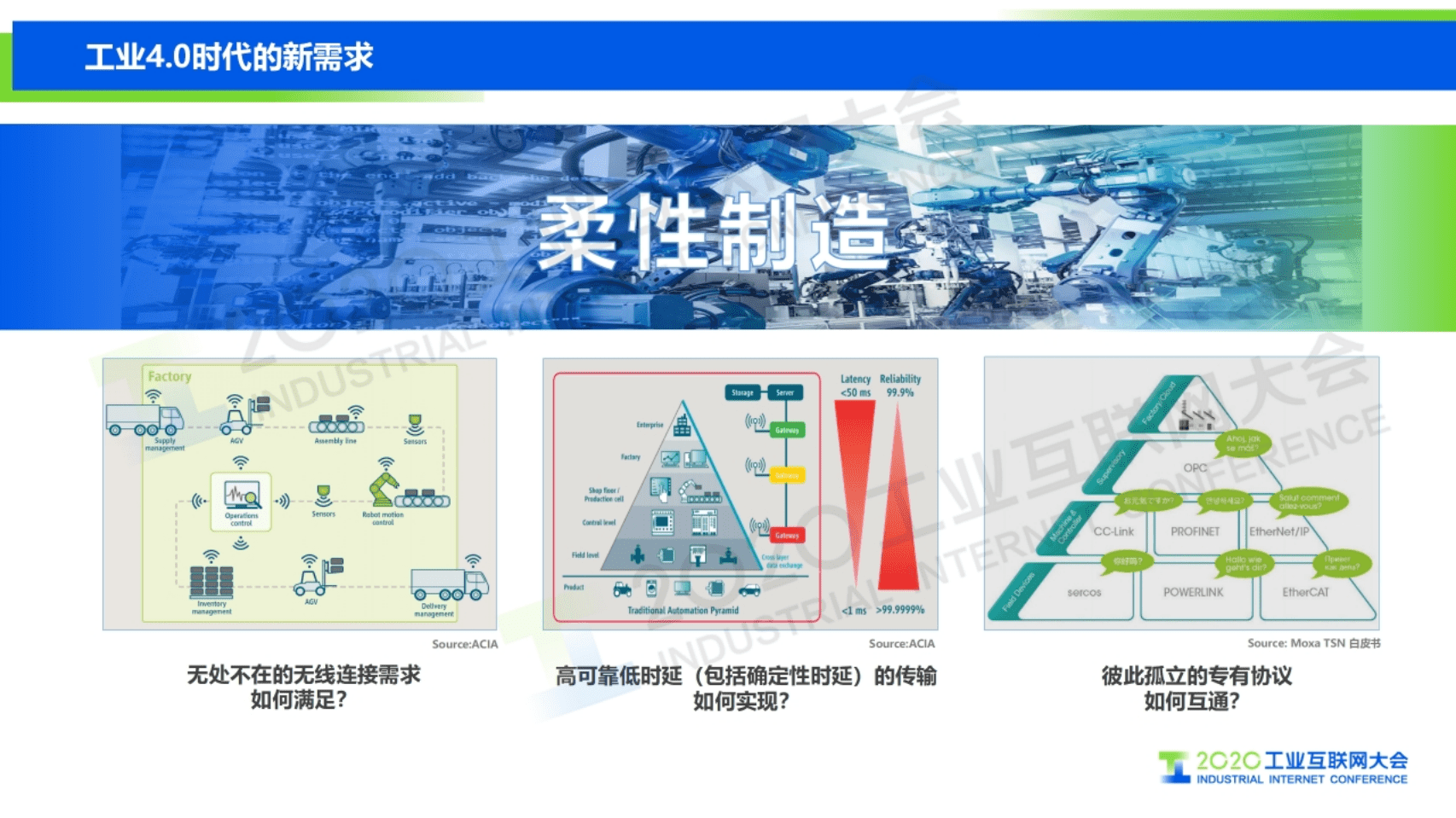 30.肖善鹏：5G+TSN 双剑合璧——迎接工业互联网新时代.pdf 第4页