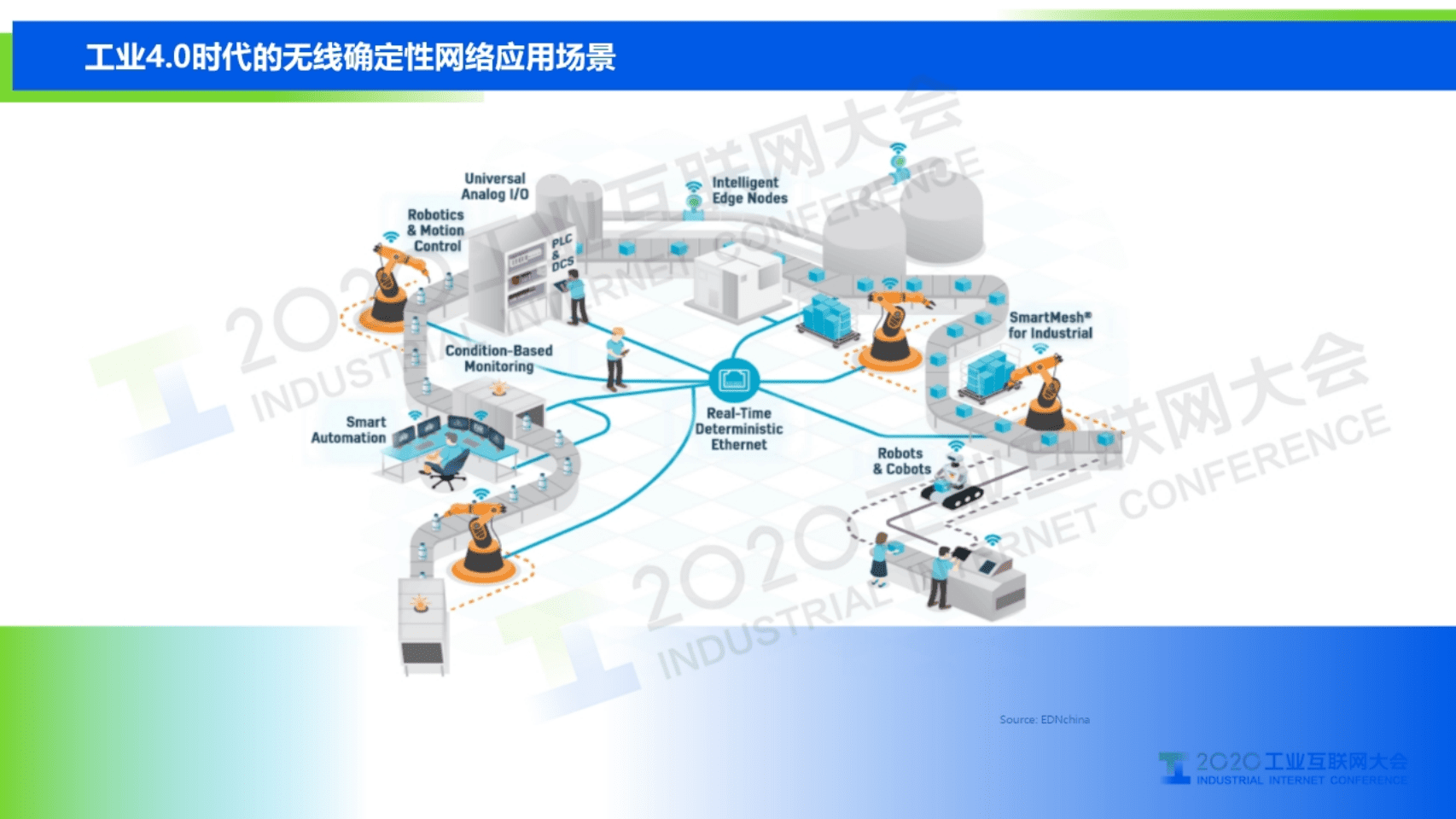 30.肖善鹏：5G+TSN 双剑合璧——迎接工业互联网新时代.pdf 第3页
