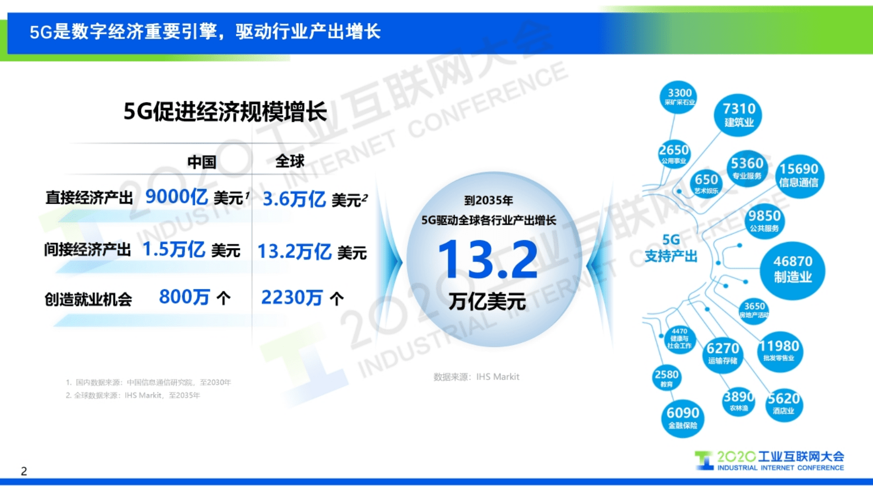 34.赵大春：5G＋工业互联网，开启数字经济新篇章.pdf 第2页