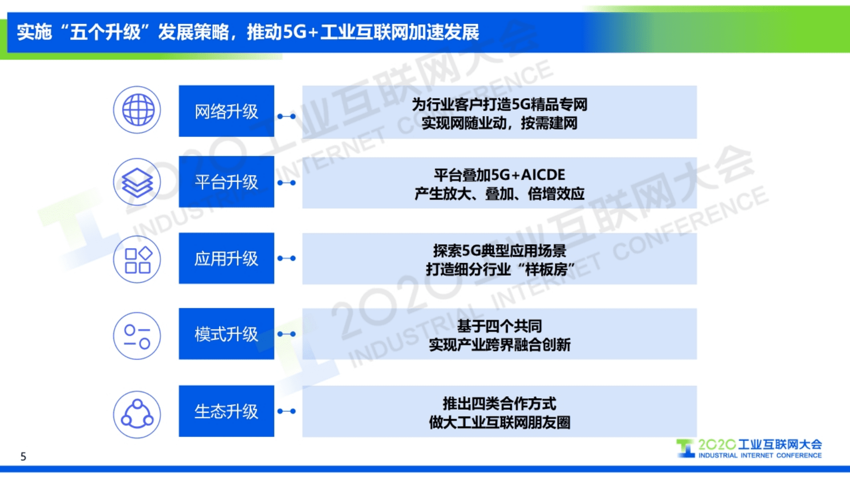 34.赵大春：5G＋工业互联网，开启数字经济新篇章.pdf 第5页