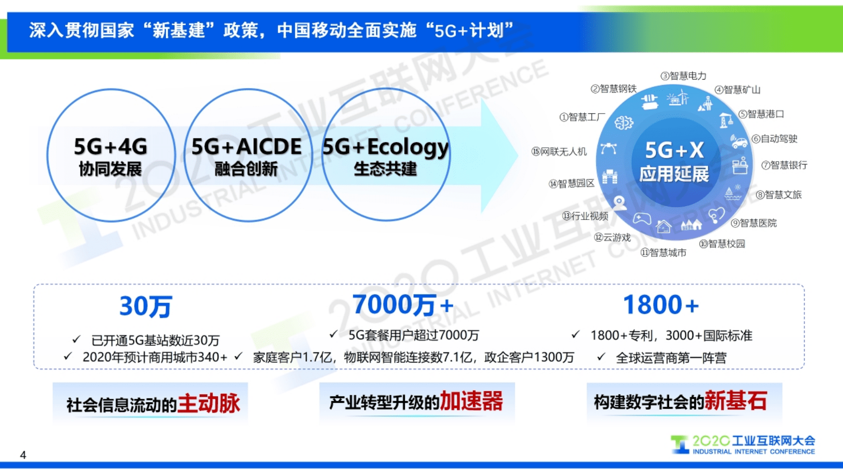 34.赵大春：5G＋工业互联网，开启数字经济新篇章.pdf 第4页