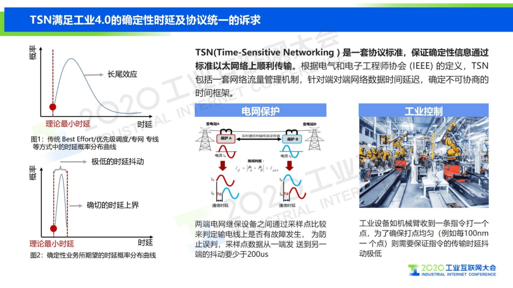 30.肖善鹏：5G+TSN 双剑合璧——迎接工业互联网新时代.pdf 第6页