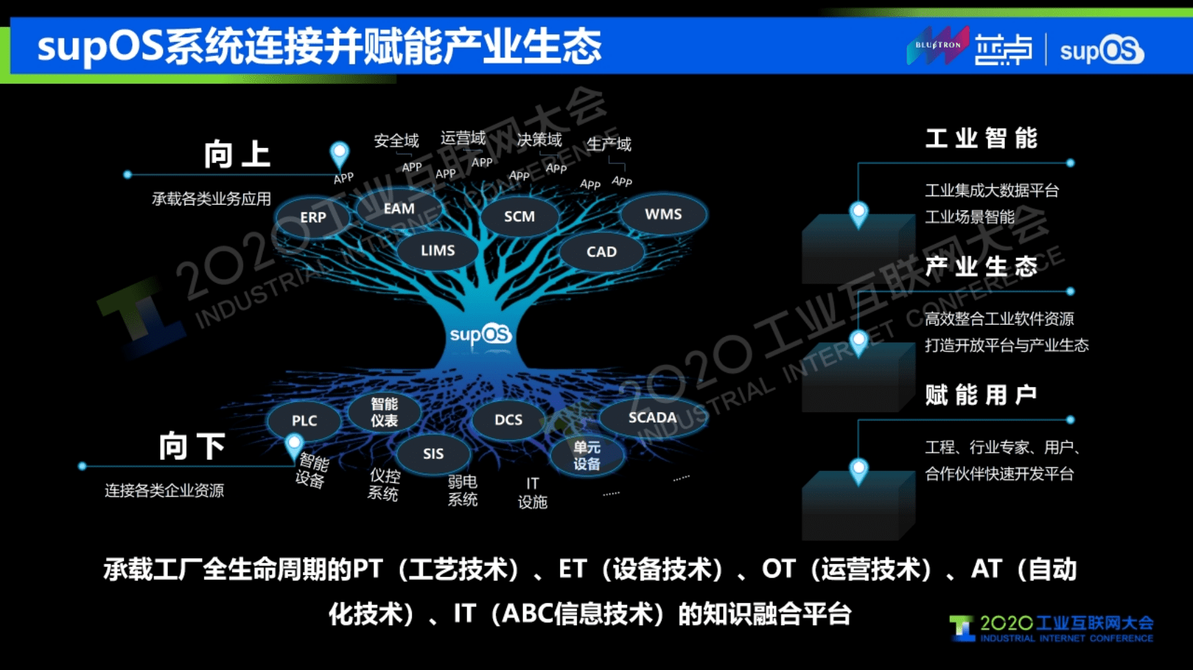27.谭彰：5G智造融通，supOS赋能数字工业.pdf 第2页