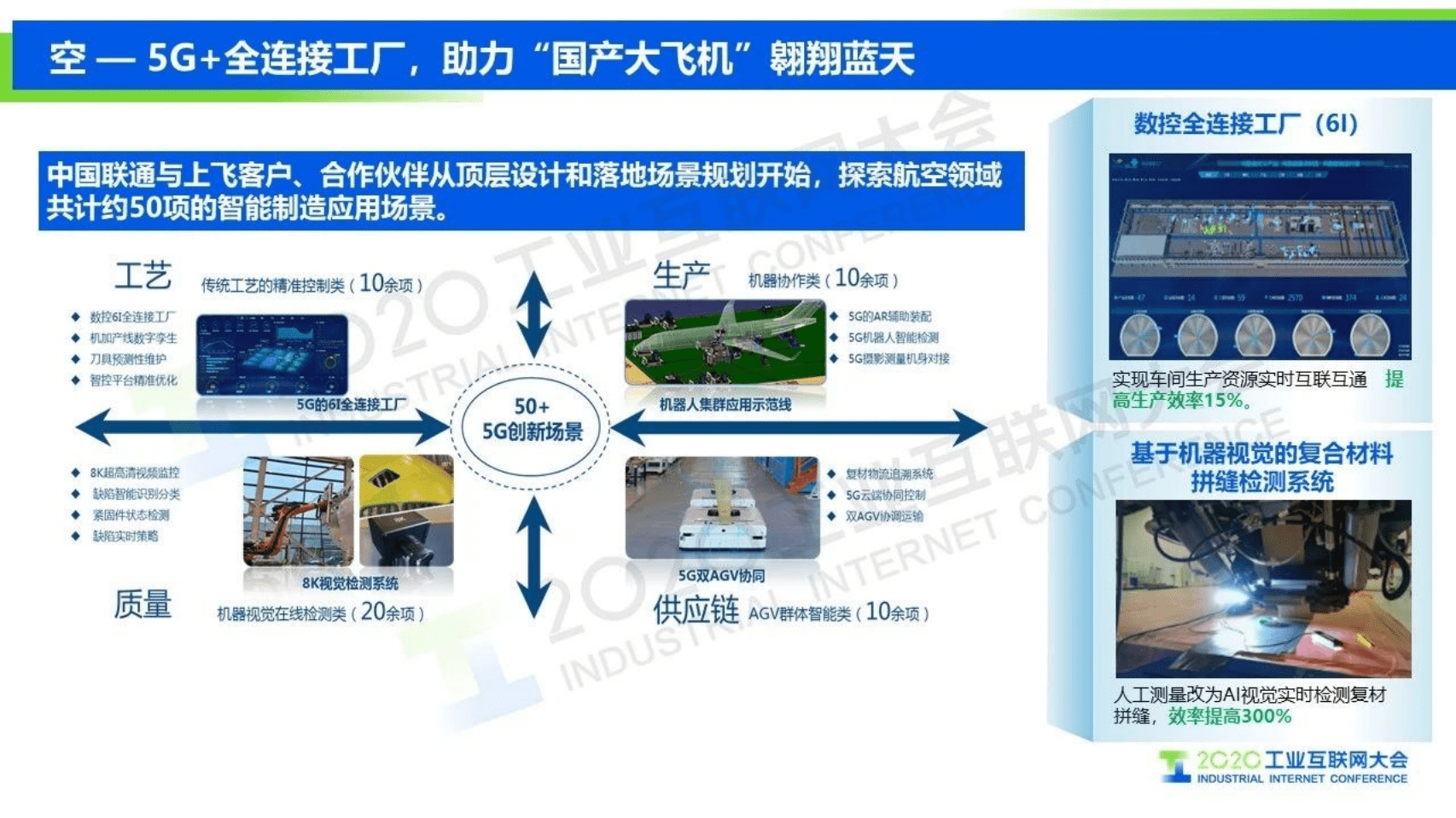 37.梁宝俊：中国联通5G+工业互联网的实践与探索.pdf 第5页