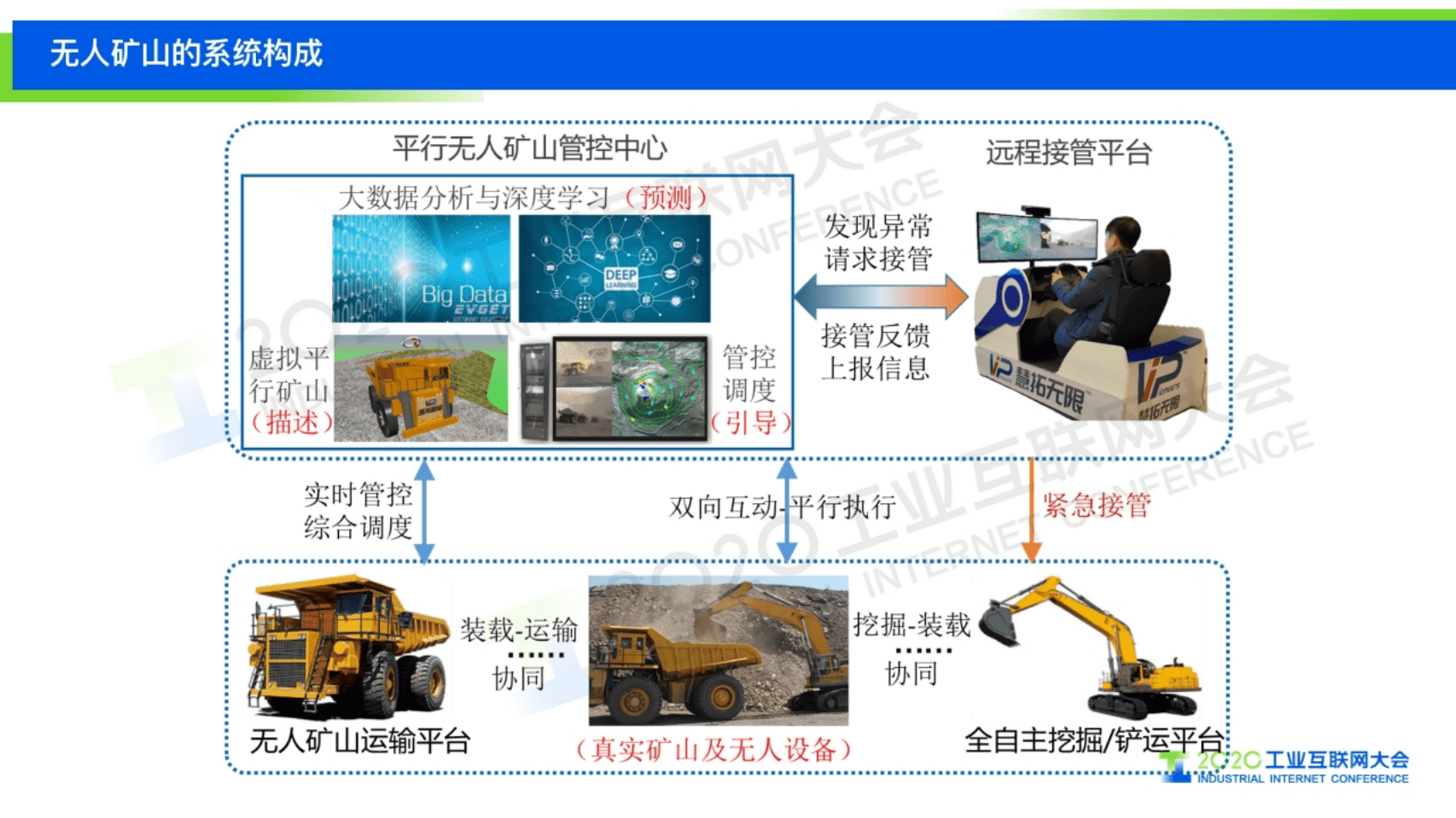 46.王健：5G在无人矿山中的应用实践.pdf 第6页