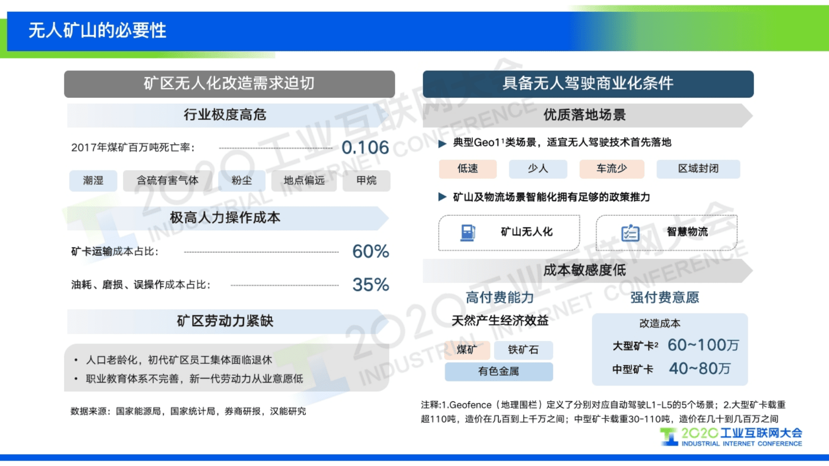 46.王健：5G在无人矿山中的应用实践.pdf 第3页
