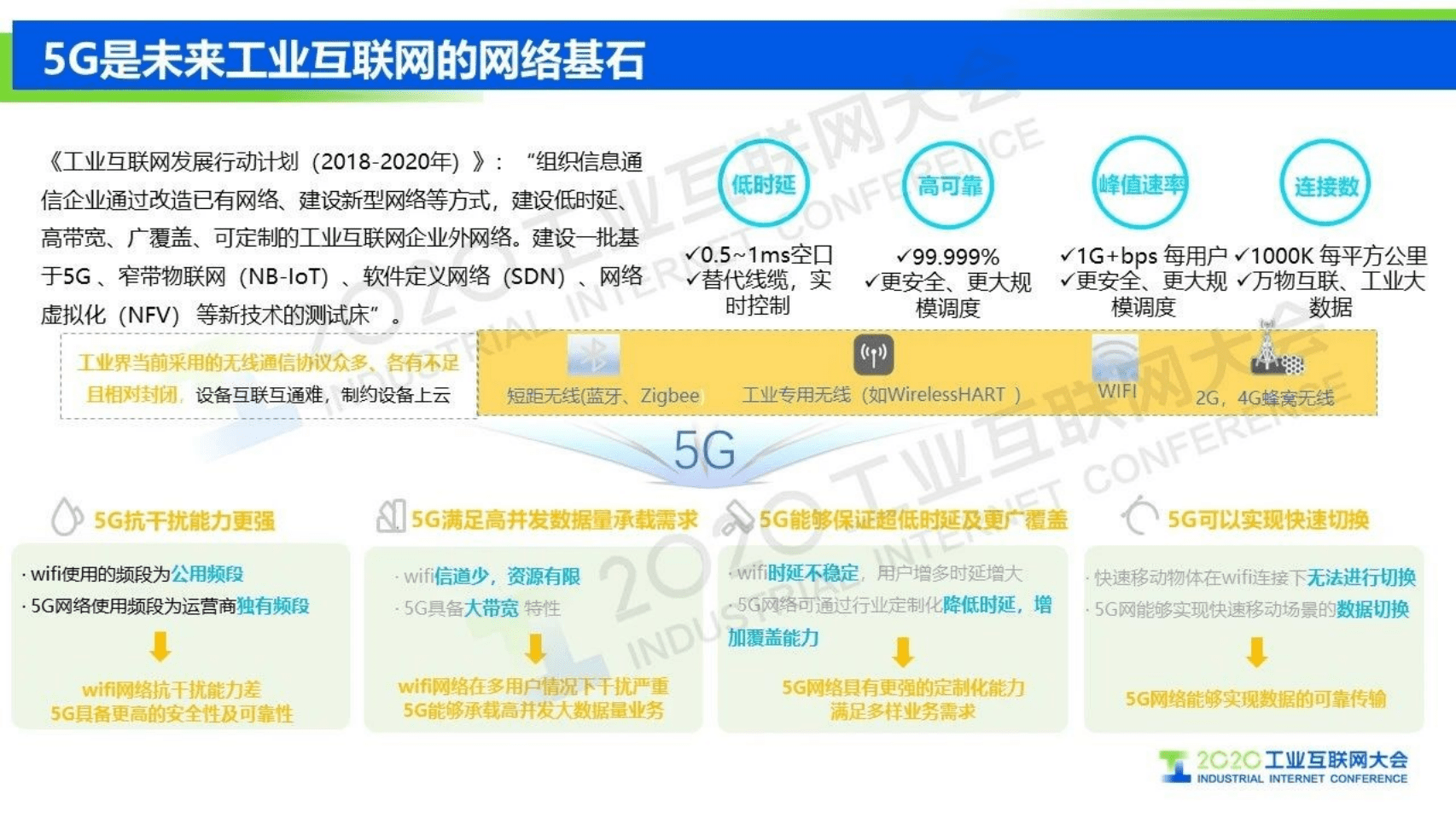 58.方国强：智慧港口场景下的5G SA安全解决方案.pdf 第3页