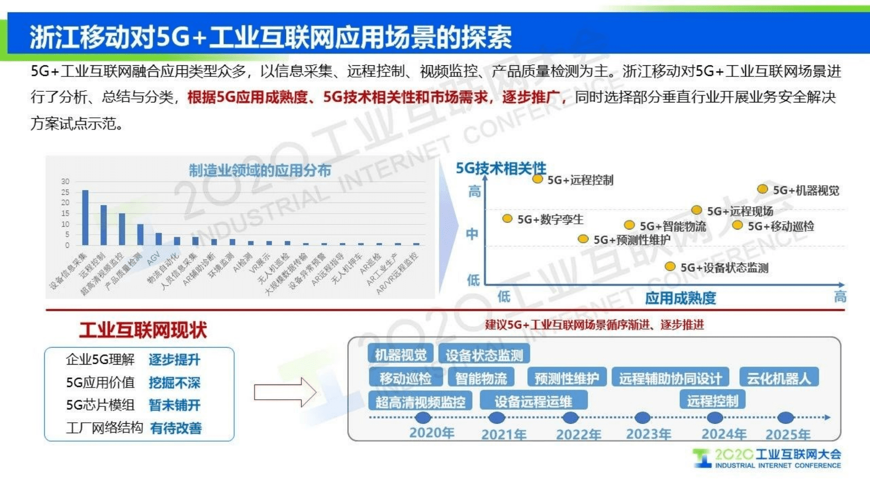 58.方国强：智慧港口场景下的5G SA安全解决方案.pdf 第6页
