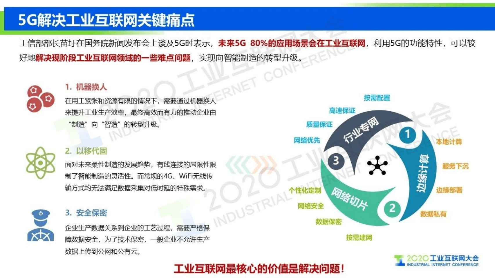 58.方国强：智慧港口场景下的5G SA安全解决方案.pdf 第4页