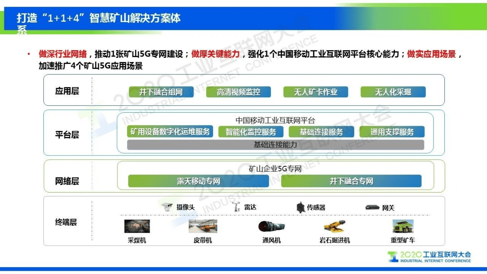 60.孔令军：能源革命 5G赋能——中国移动5G+智慧矿山探索实践.pdf 第6页