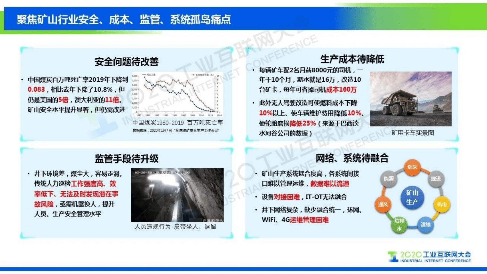 60.孔令军：能源革命 5G赋能——中国移动5G+智慧矿山探索实践.pdf 第4页