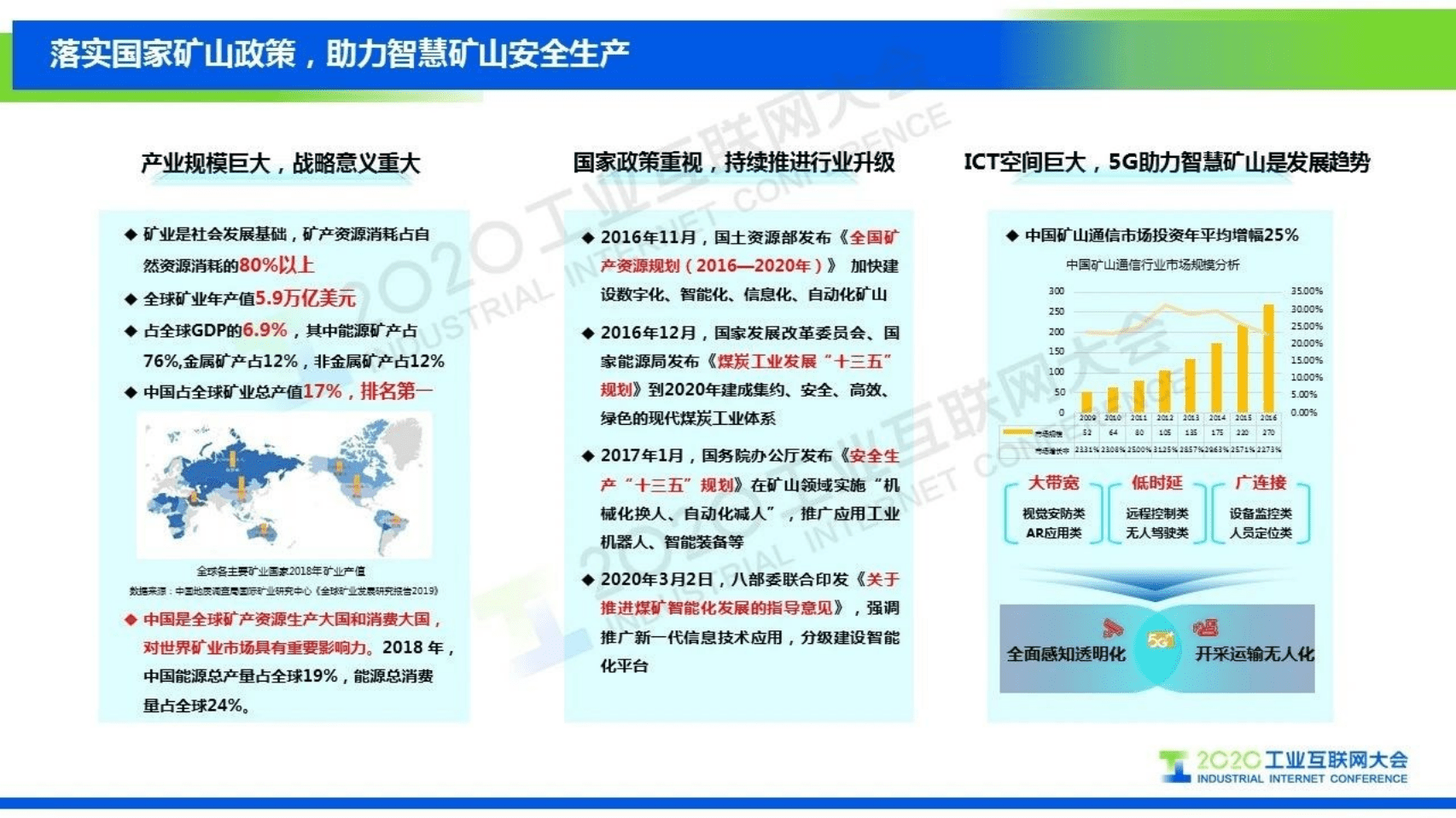 60.孔令军：能源革命 5G赋能——中国移动5G+智慧矿山探索实践.pdf 第3页