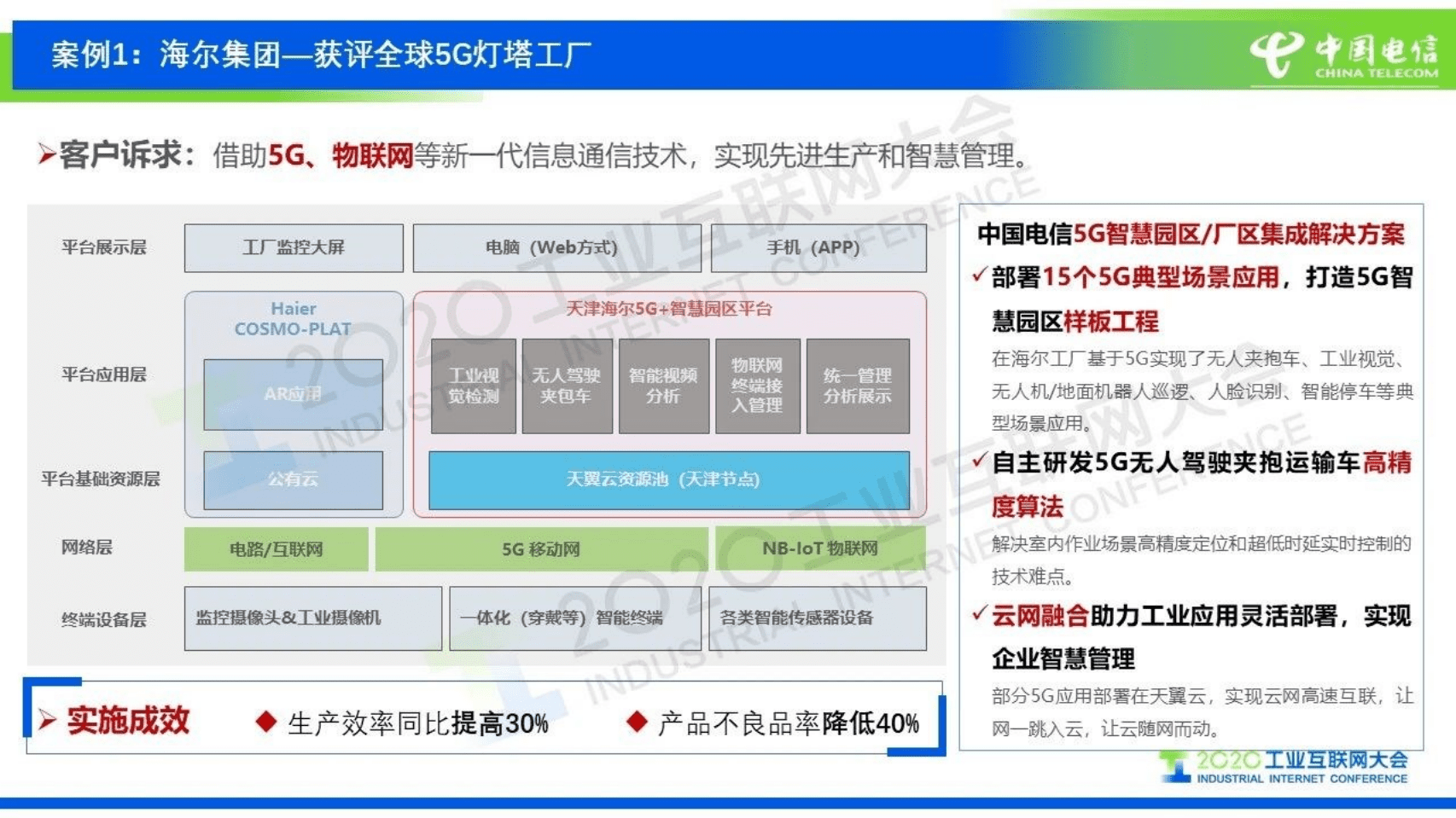 64.孙健：中国电信5G+工业互联网创新实践.pdf 第2页